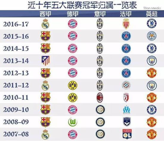 随着现代社